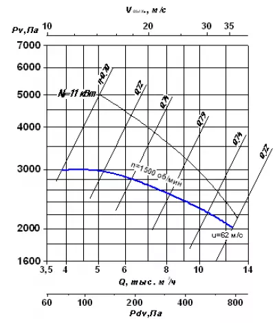 ВР 100-35 №8 11х1500